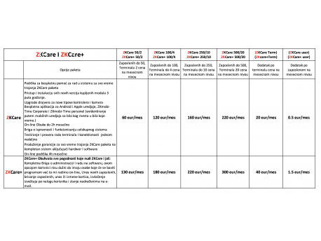 Evidencija Radnog Vremena ZKCare i ZKCare+