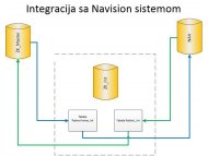 Evidencija Radnog Vremena ZKReport V16 Export Manager Sinhronizacija