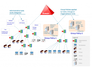 Evidencija Radnog Vremena ZKActive Directory