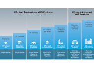 Milestone XProtect Professional+ Base License