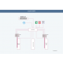 SecamCCTV PARKING TICKETING SISTEM PTS-Pi3 - slika 2